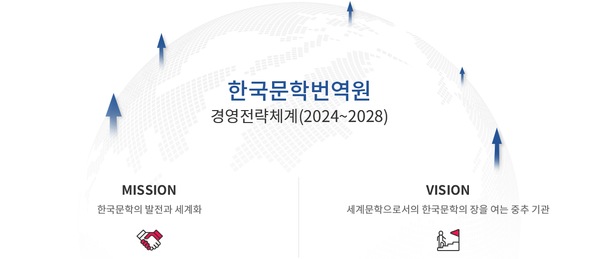 한국문학번역원 경영전략체계 (2022~2024) MISSION - 한국문학의 발전과 세계화 / ViSION - 세계문학으로서의 한국문학의 장을 여는 중추 기관